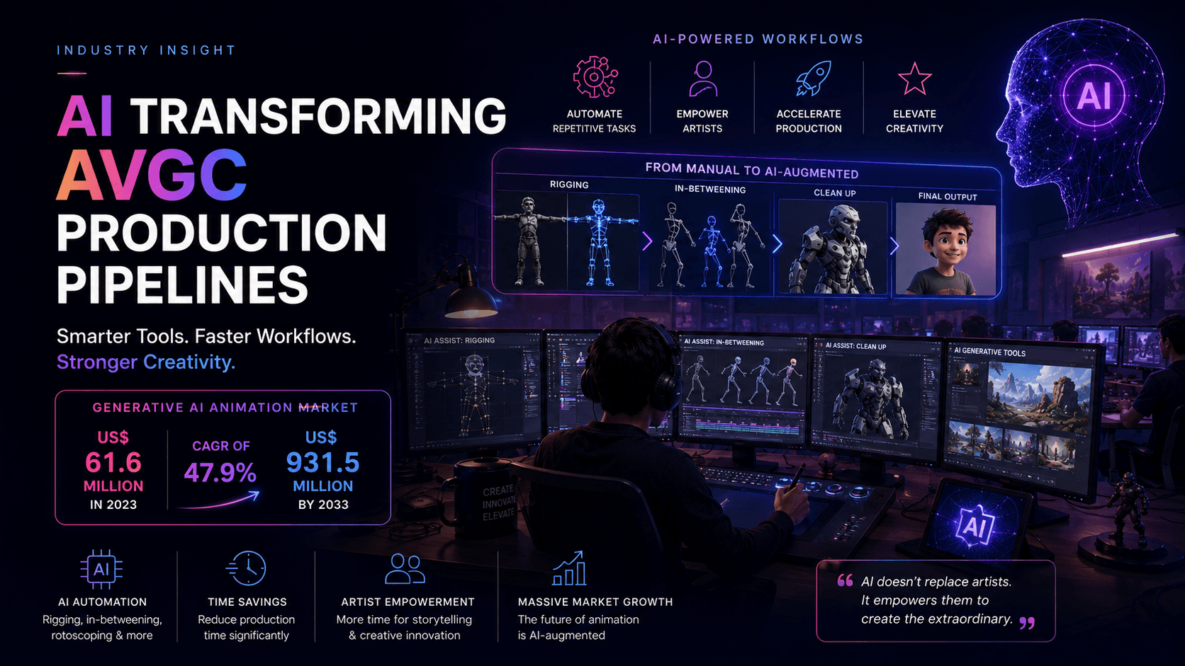 AI Transforming AVGC Production Pipelines