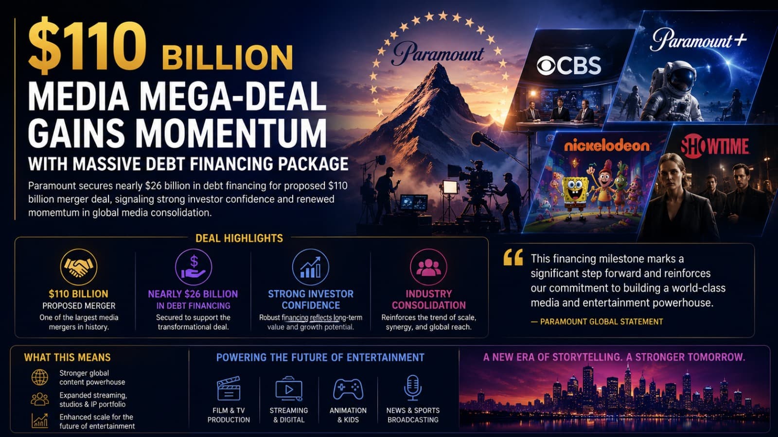 $110 Billion Media Mega-Deal Gains Momentum with Massive Debt Financing Package