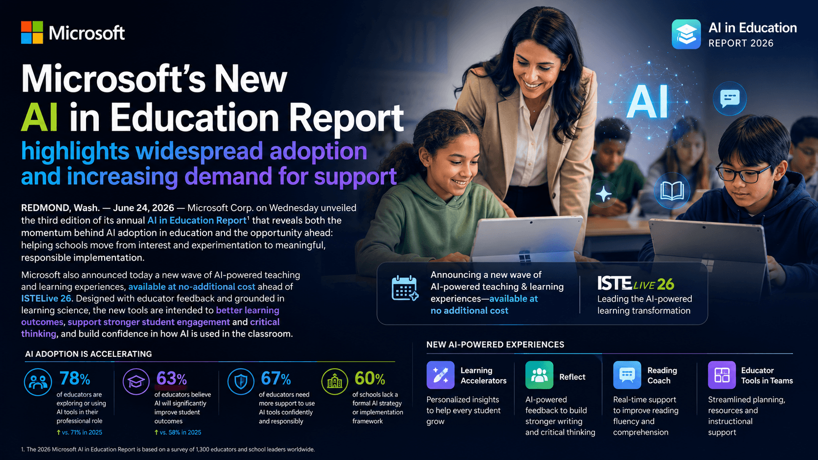Microsoft’s New AI in Education Report highlights widespread adoption and increasing demand for support